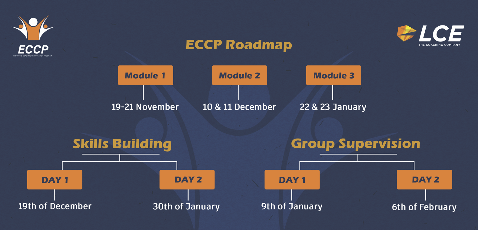 LCE Executive Coaching Certification Program (ECCP)
